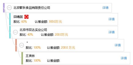 北京繁秋食品有限責(zé)任公司 工商信息、財務(wù)數(shù)據(jù)及聯(lián)系方式查詢指南