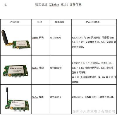 深度解讀ZigBee模塊WLT2433Z-S 曉網(wǎng)電子科技深圳代理的品質(zhì)之選
